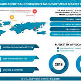 Global Pharmaceutical Microbiology Testing Market Drivers, Applicaions, Top Key Players, Types, Restraints, Demand ...