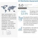 Ultraviolet UV Disinfection Equipment Market 