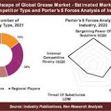 Lingerie Market Research Report Analysis by Competition, Sales, Revenue, Market Size, Share and Forecasted Data ...